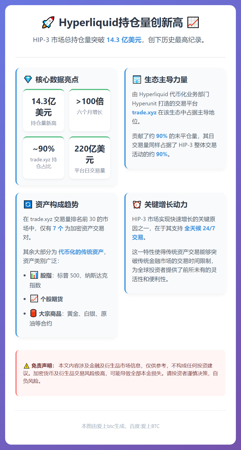 Hyperliquid持仓量创新高