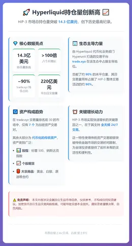 Hyperliquid持仓量创新高