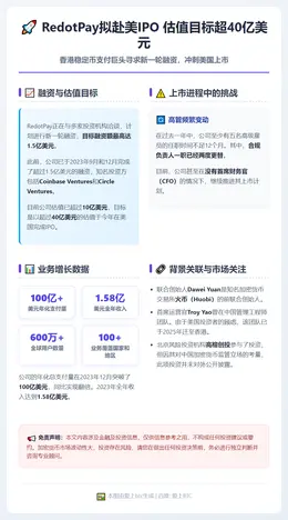 RedotPay拟赴美IPO 估值目标超40亿美元