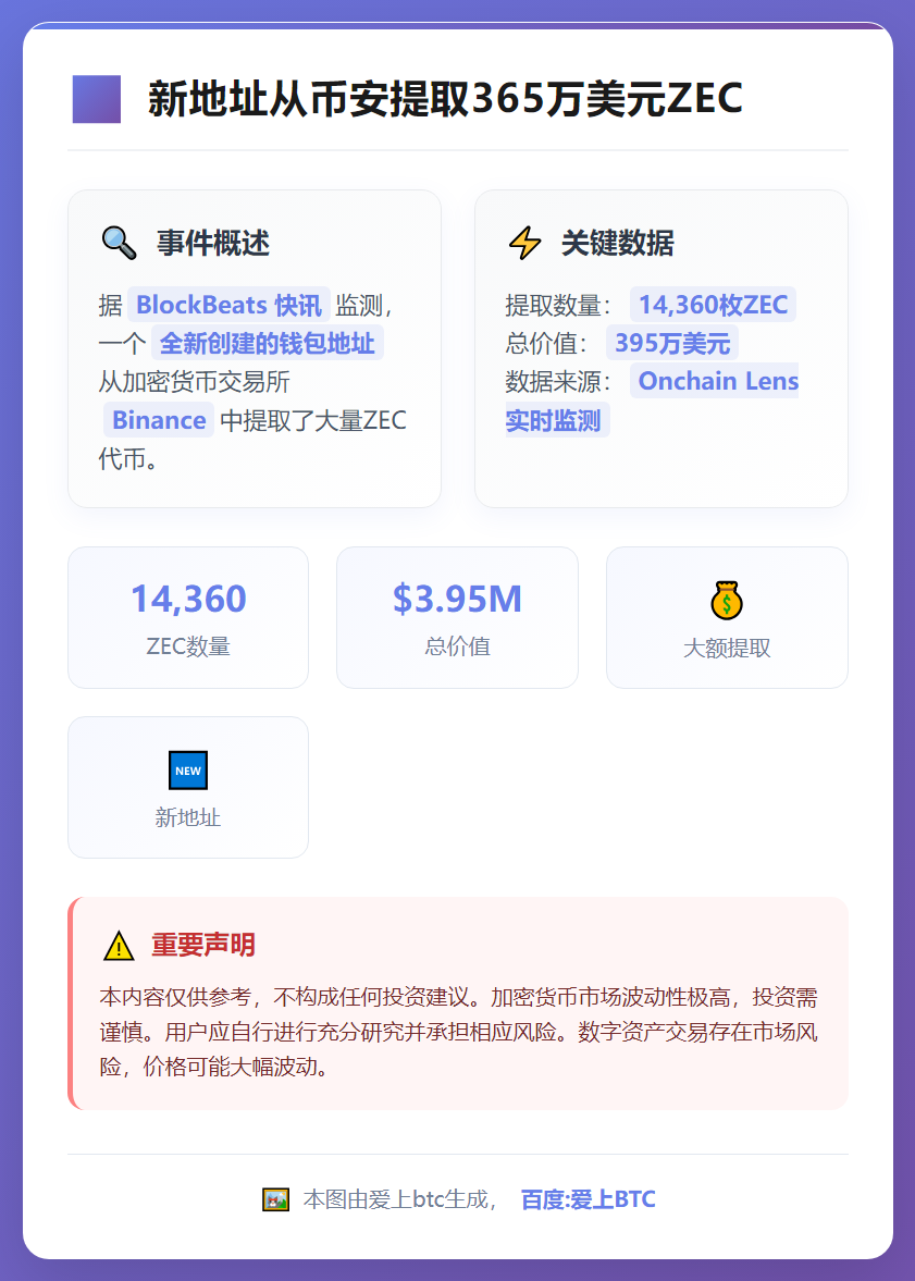 新地址从币安提取365万美元ZEC