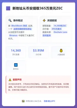 新地址从币安提取365万美元ZEC