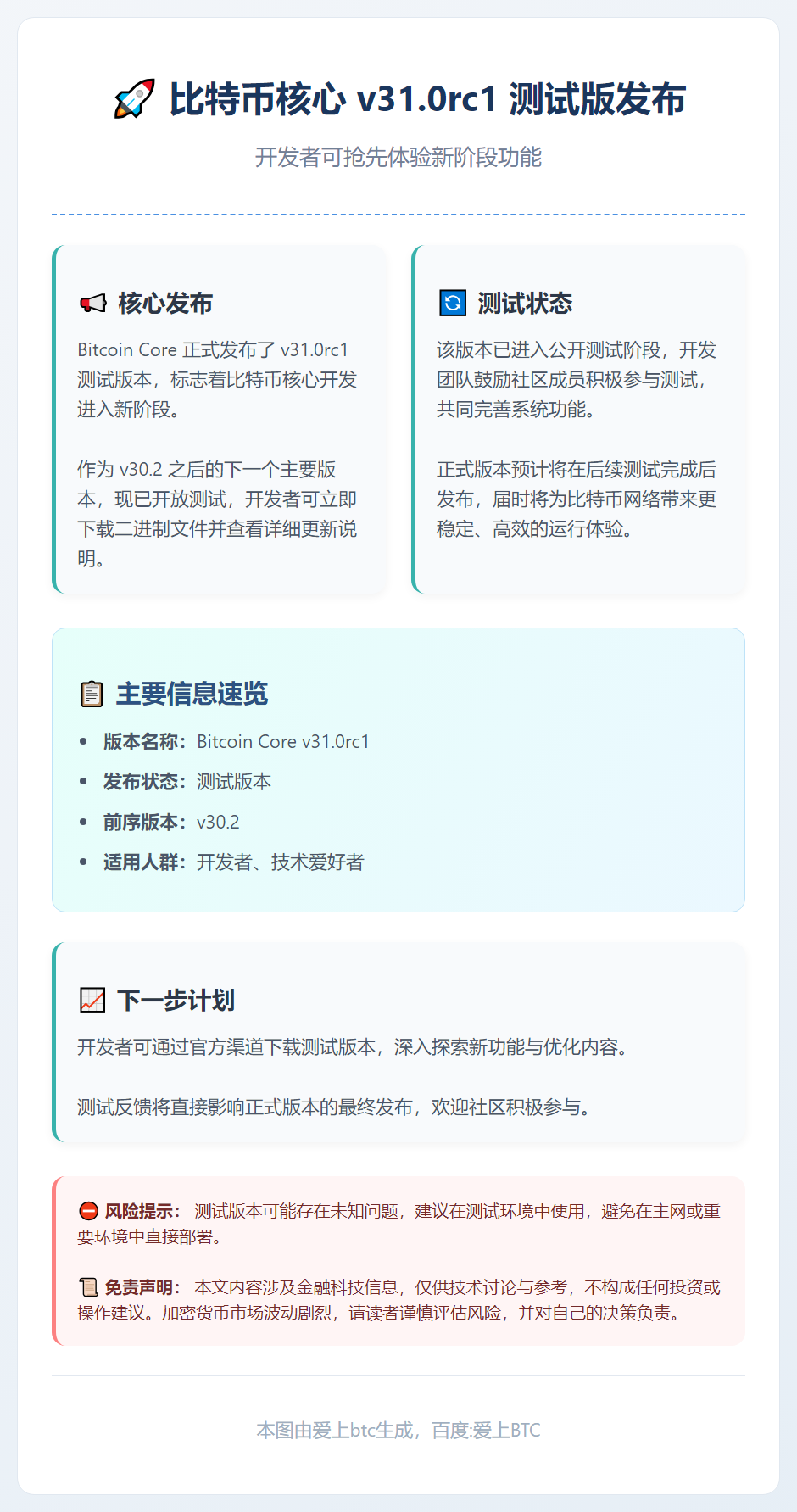 比特币核心v31.0rc1测试版发布