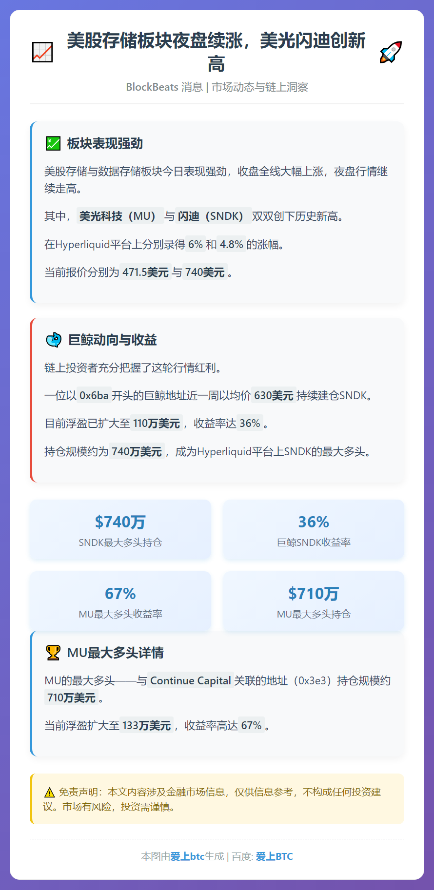 美股存储板块夜盘续涨，美光闪迪创新高