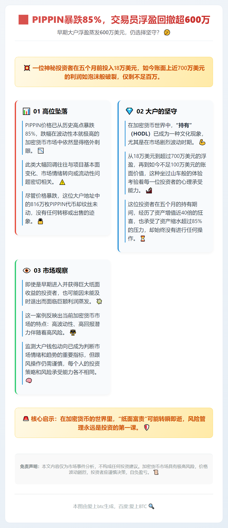 PIPPIN暴跌85%，交易员浮盈回撤超600万