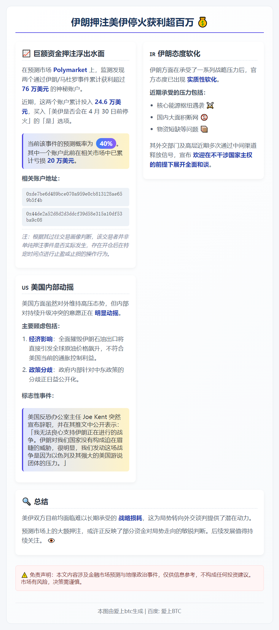 伊朗押注美伊停火获利超百万