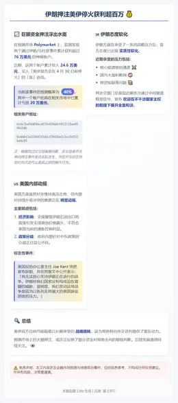 伊朗押注美伊停火获利超百万