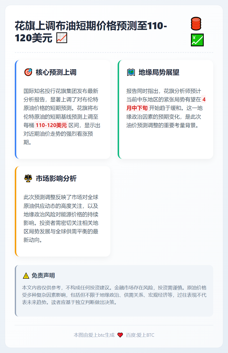 花旗上调布油短期价格预测至110-120美元