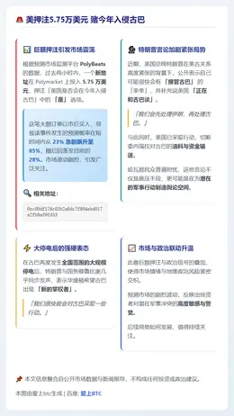 美押注5.75万美元 赌今年入侵古巴