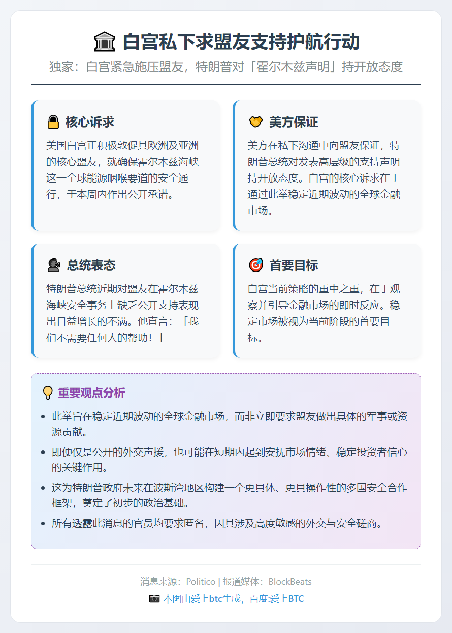 白宫私下求盟友支持护航行动