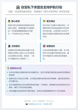 白宫私下求盟友支持护航行动