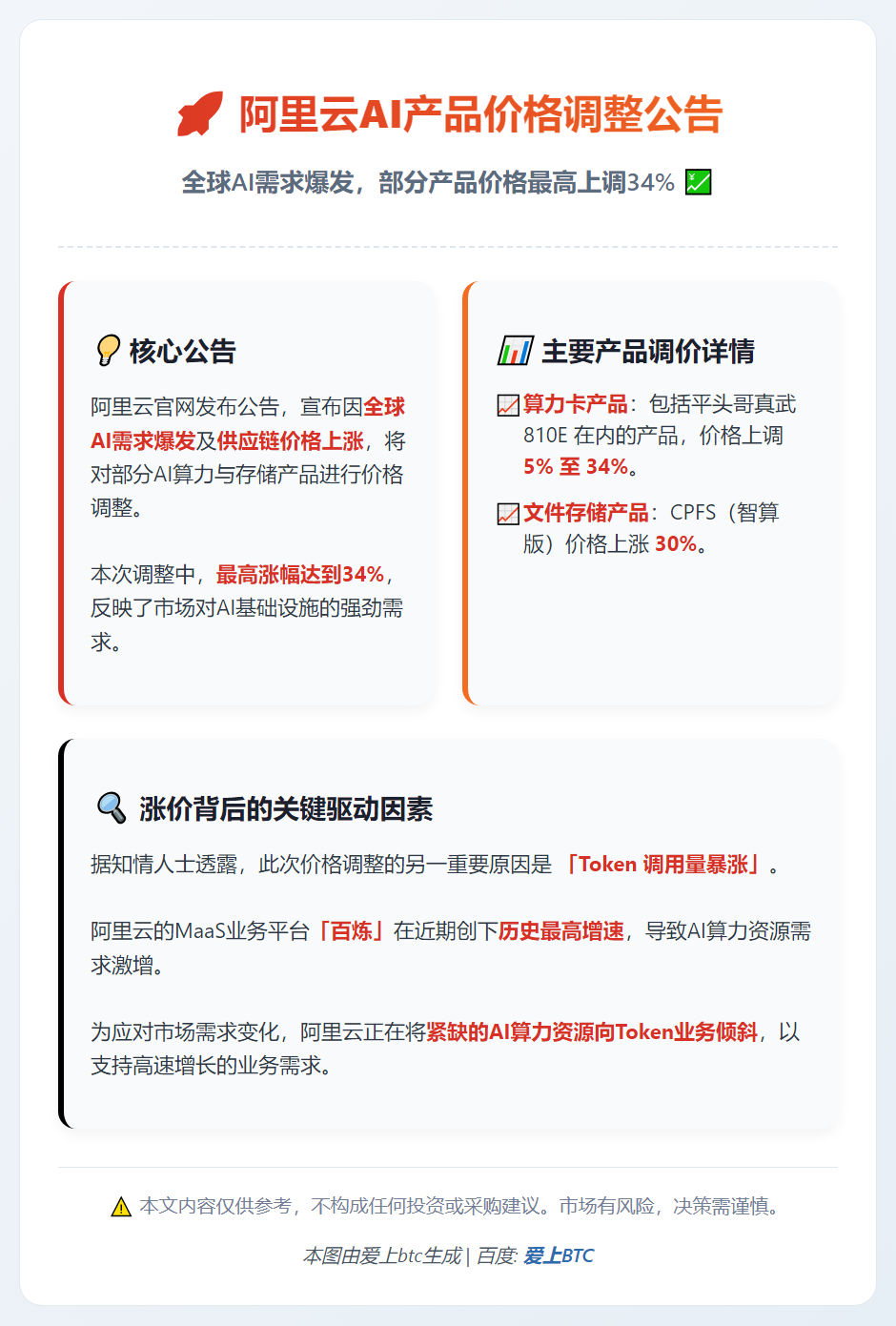 阿里云AI产品最高涨价34%