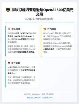 微软拟起诉亚马逊与OpenAI500亿美元交易