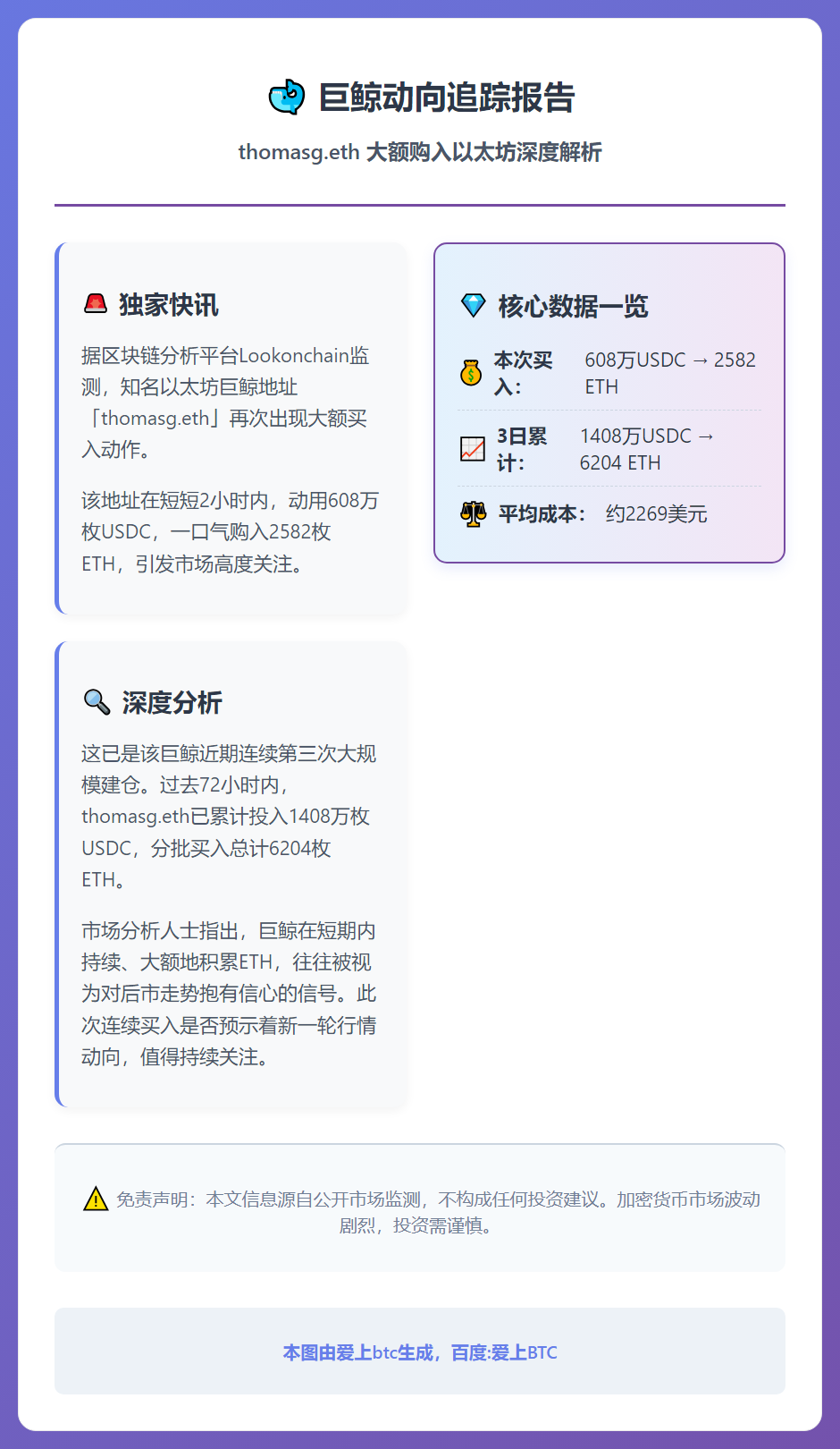 thomasg.eth斥资608万美元购入2582枚ETH