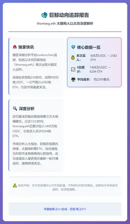 thomasg.eth斥资608万美元购入2582枚ETH