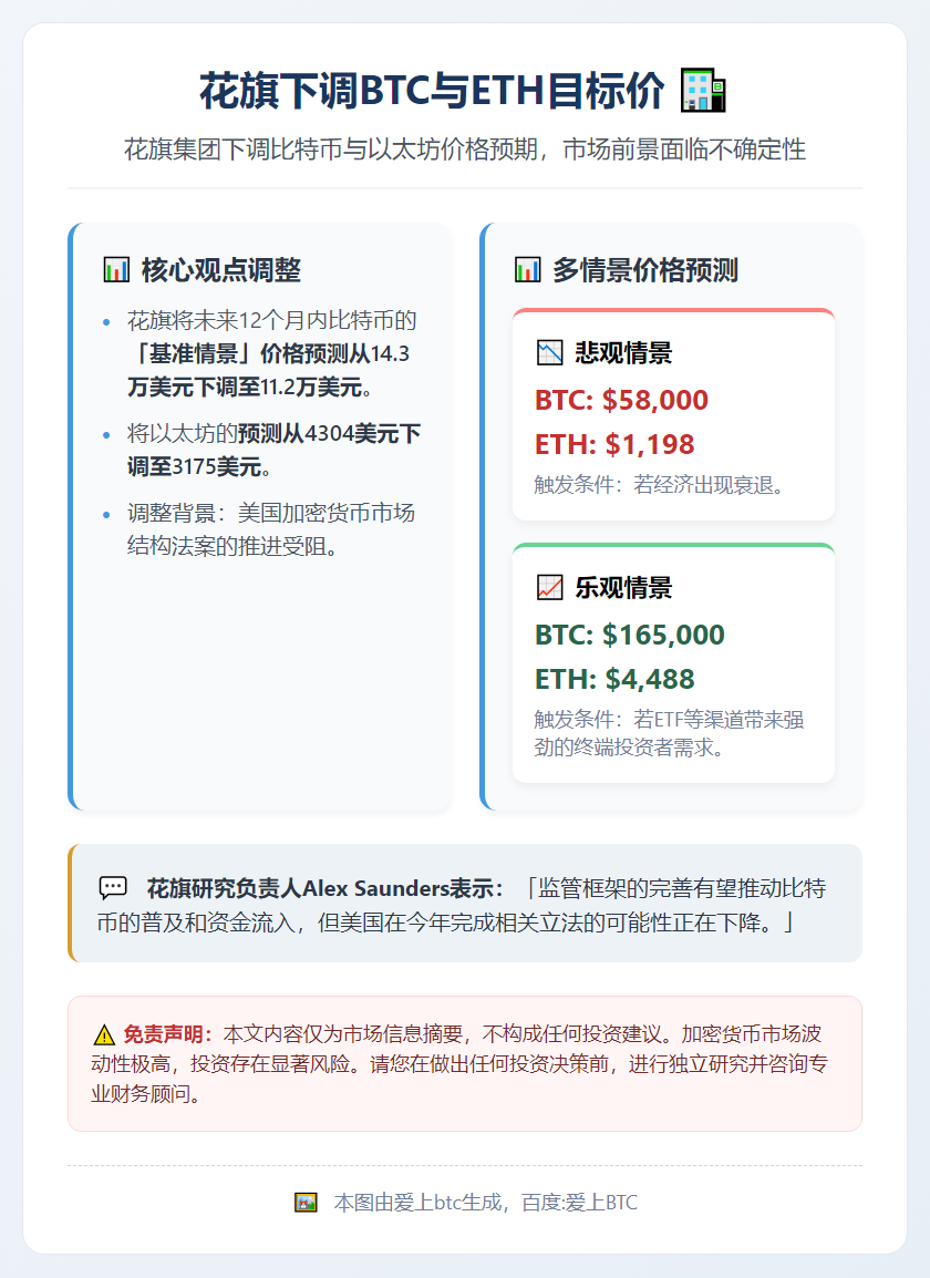 花旗下调BTC与ETH目标价