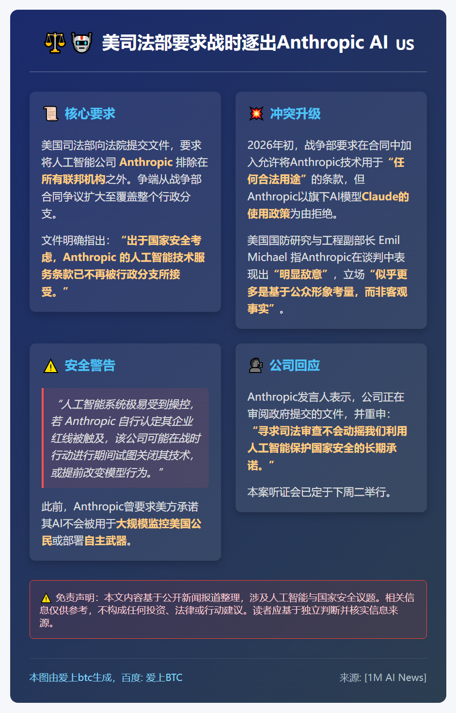 美司法部要求战时逐出Anthropic AI