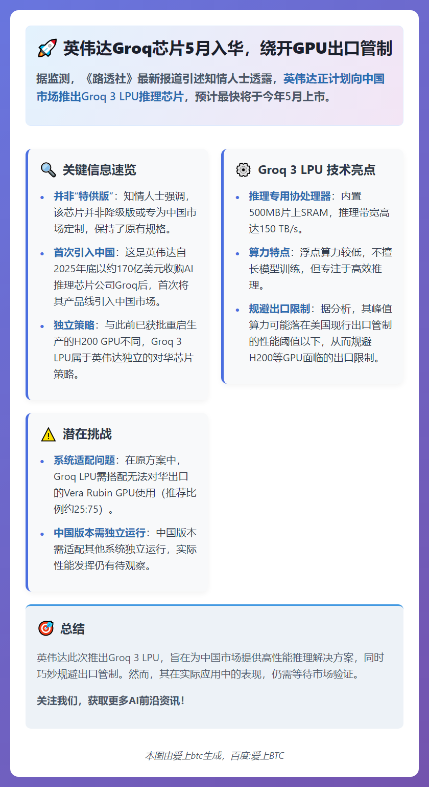 英伟达Groq芯片5月入华，绕开GPU出口管制
