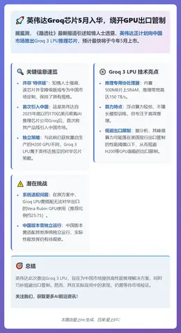 英伟达Groq芯片5月入华，绕开GPU出口管制