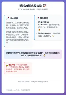 港股AI概念股大涨