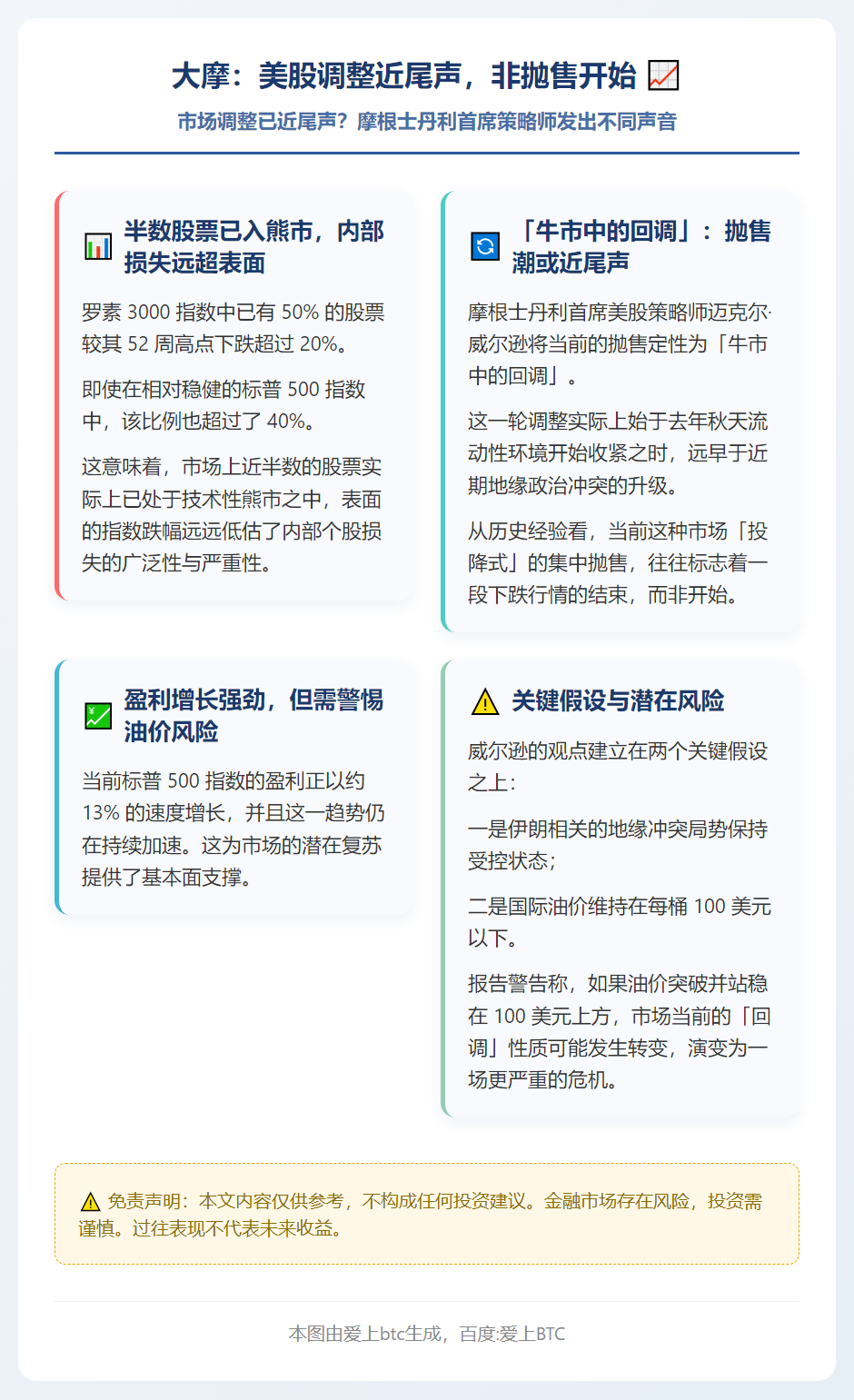 大摩：美股调整近尾声，非抛售开始