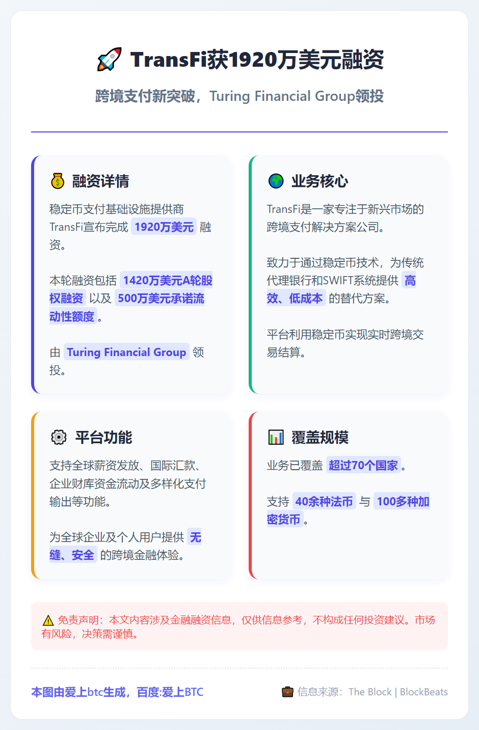 TransFi获1920万美元融资