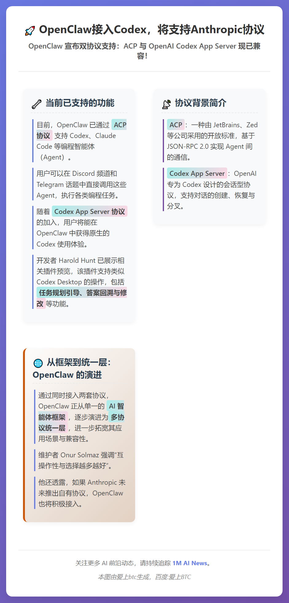 OpenClaw接入Codex，将支持Anthropic协议