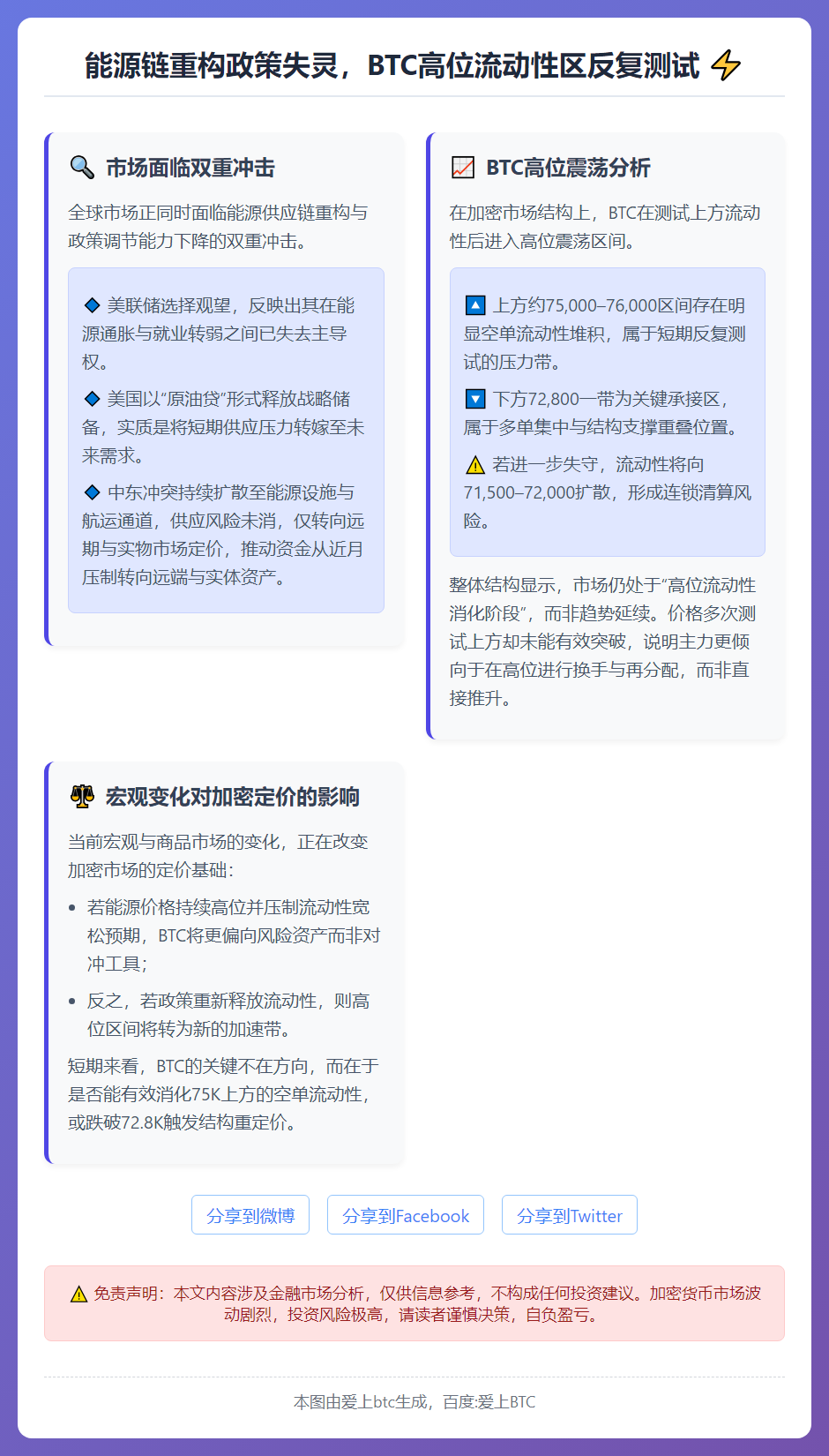 能源链重构政策失灵，BTC高位流动性区反复测试