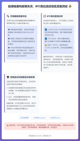能源链重构政策失灵，BTC高位流动性区反复测试
