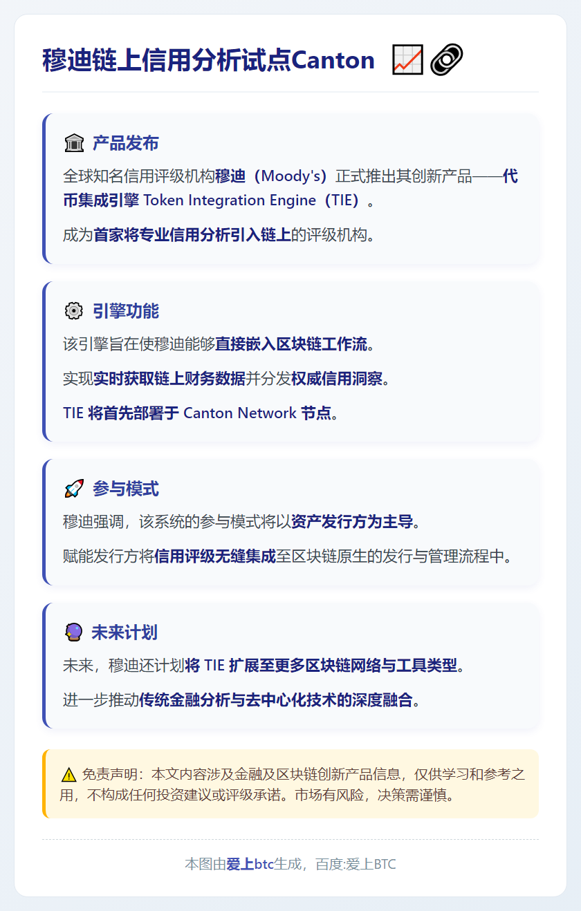 穆迪链上信用分析试点Canton
