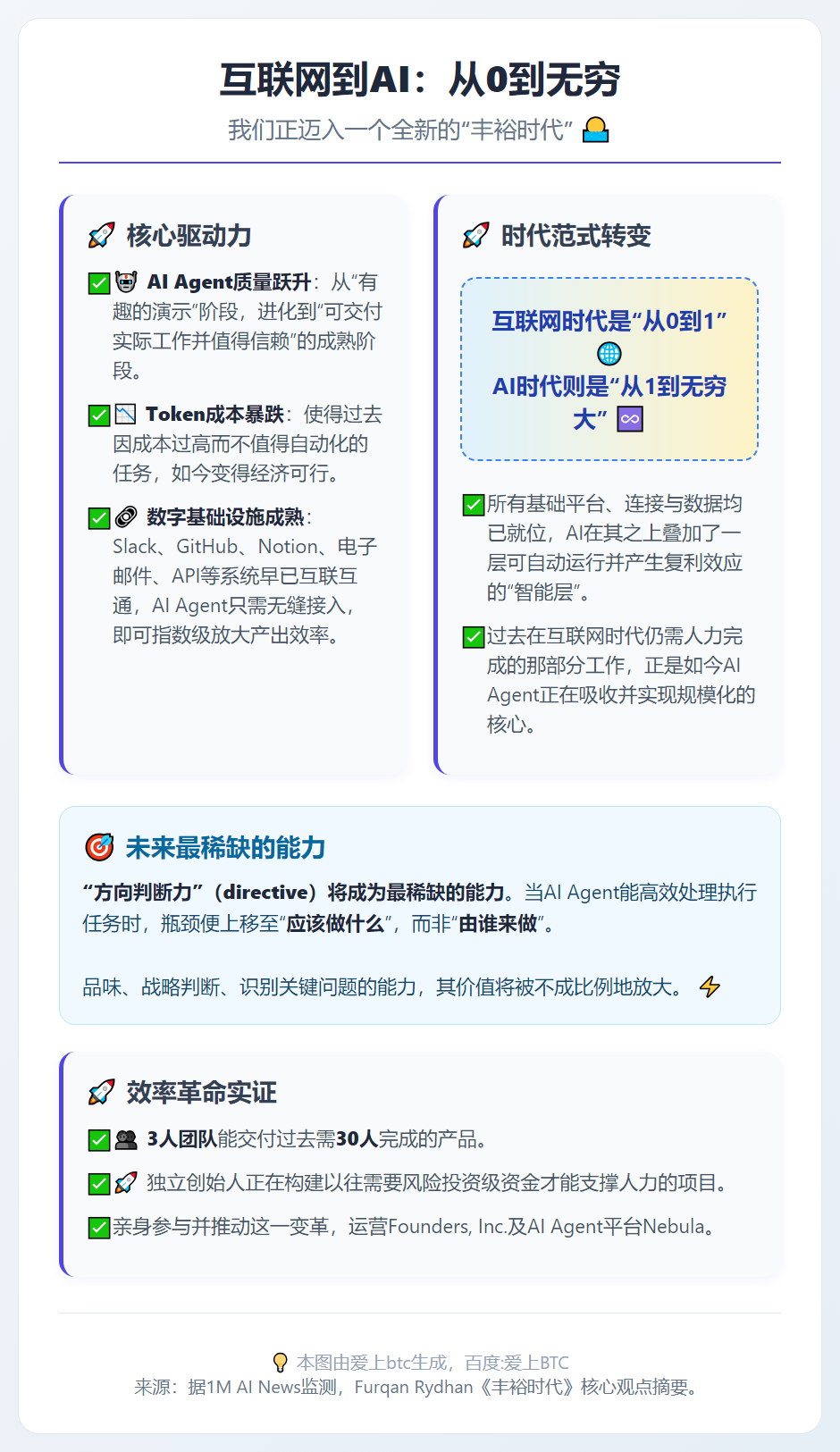 互联网到AI：从0到无穷