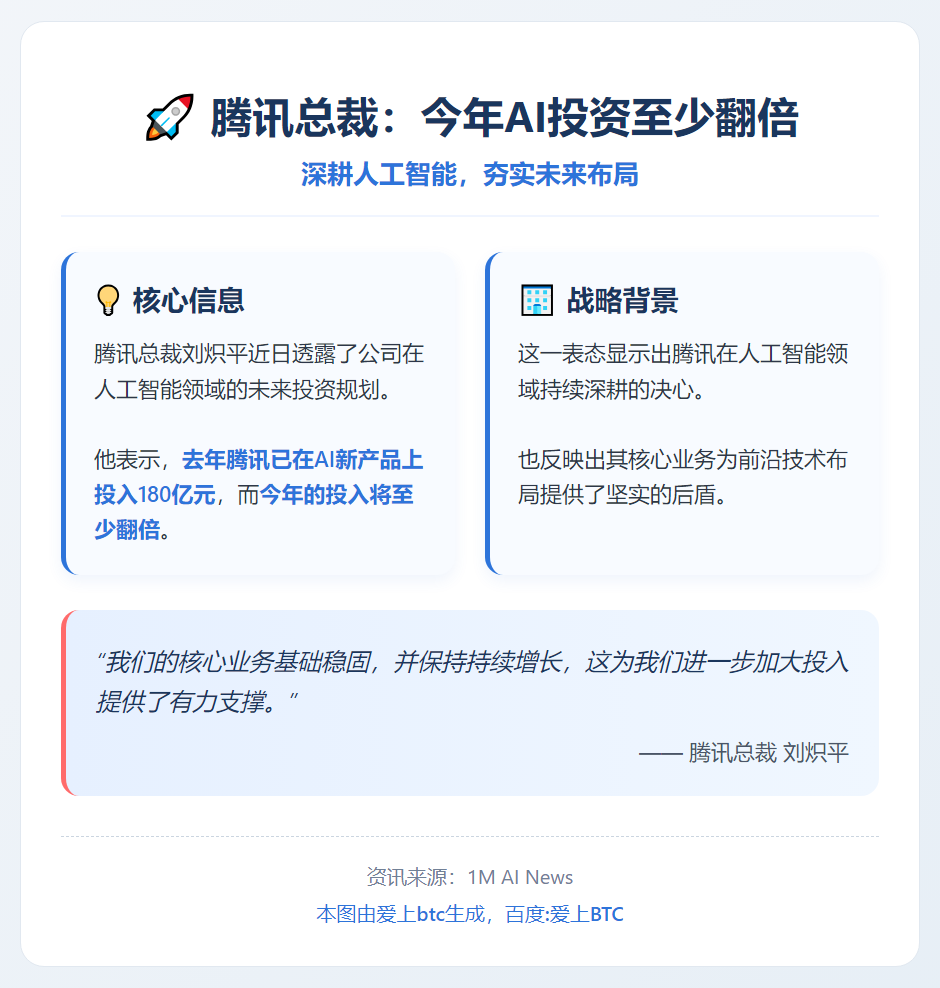 腾讯总裁：今年AI投资至少翻倍