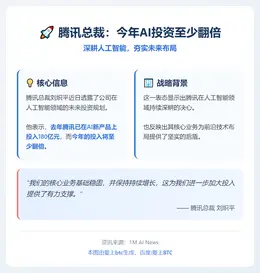 腾讯总裁：今年AI投资至少翻倍