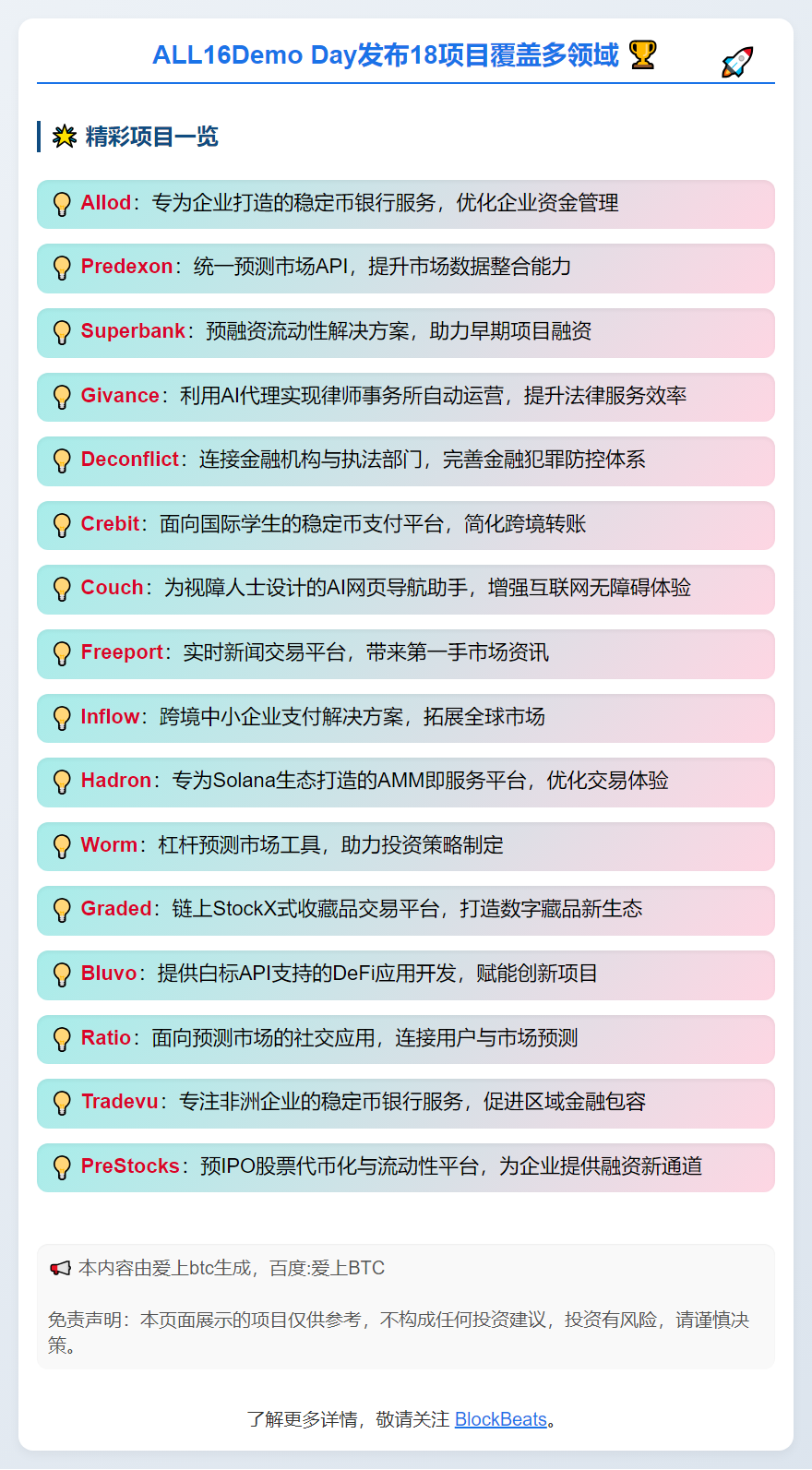 ALL16Demo Day发布18项目覆盖多领域