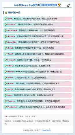 ALL16Demo Day发布18项目覆盖多领域