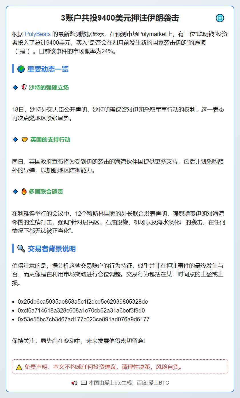 3账户共投9400美元押注伊朗袭击