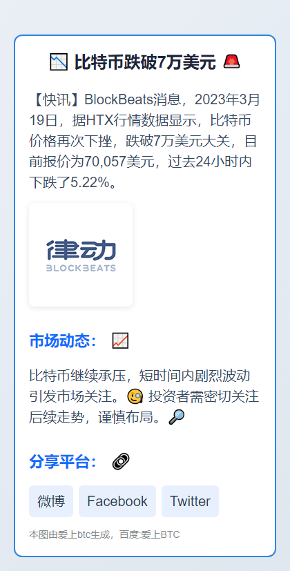 比特币跌破7万美元