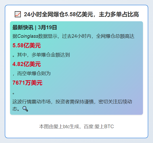 24小时全网爆仓5.58亿美元，主力多单占比高