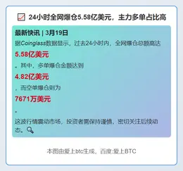 24小时全网爆仓5.58亿美元，主力多单占比高