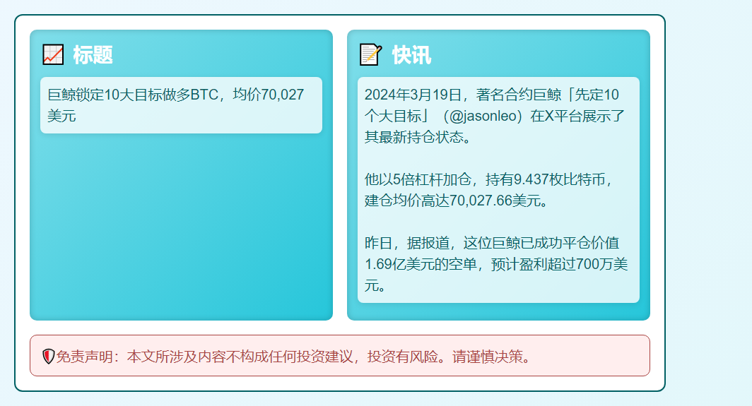巨鲸锁定10大目标做多BTC，均价70,027美元