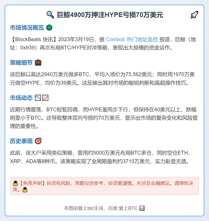 巨鲸4900万押注HYPE亏损70万美元