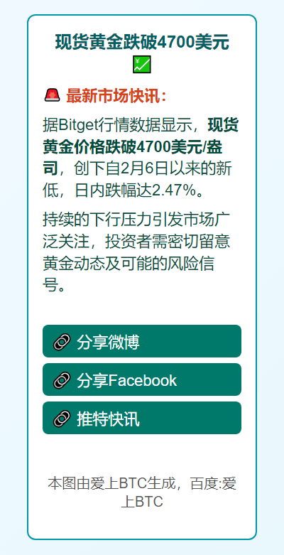 现货黄金跌破4700美元