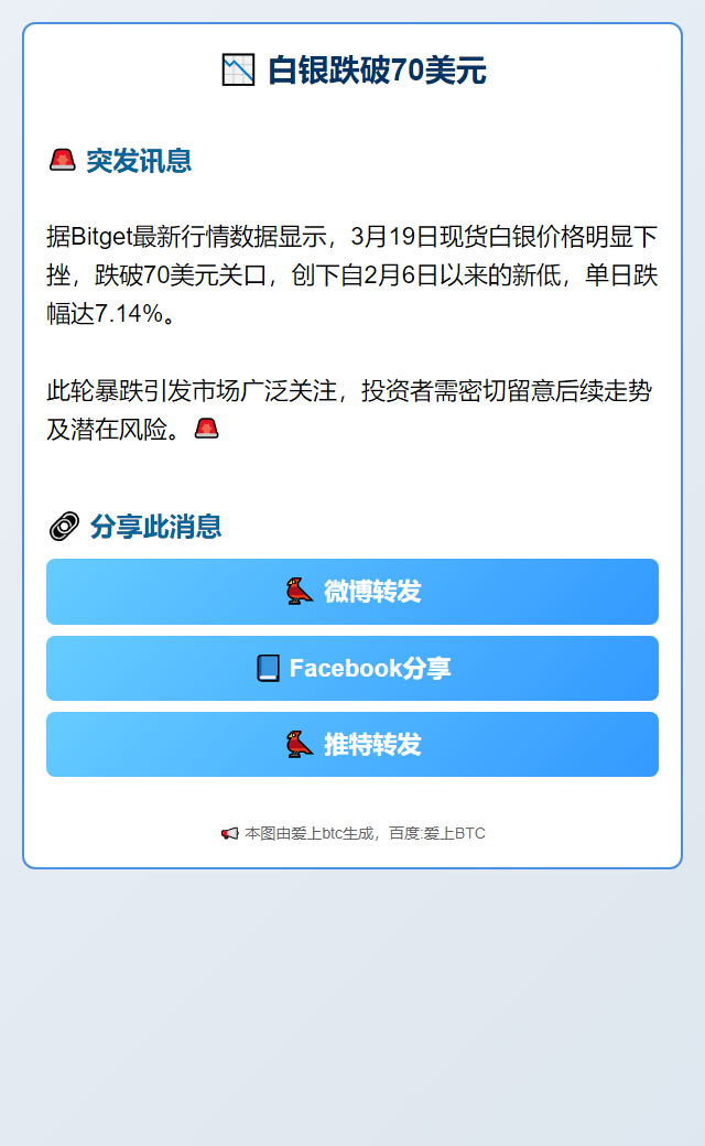 白银跌破70美元