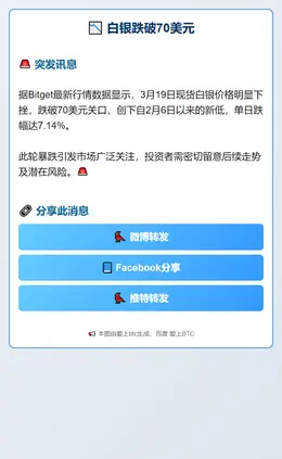 白银跌破70美元