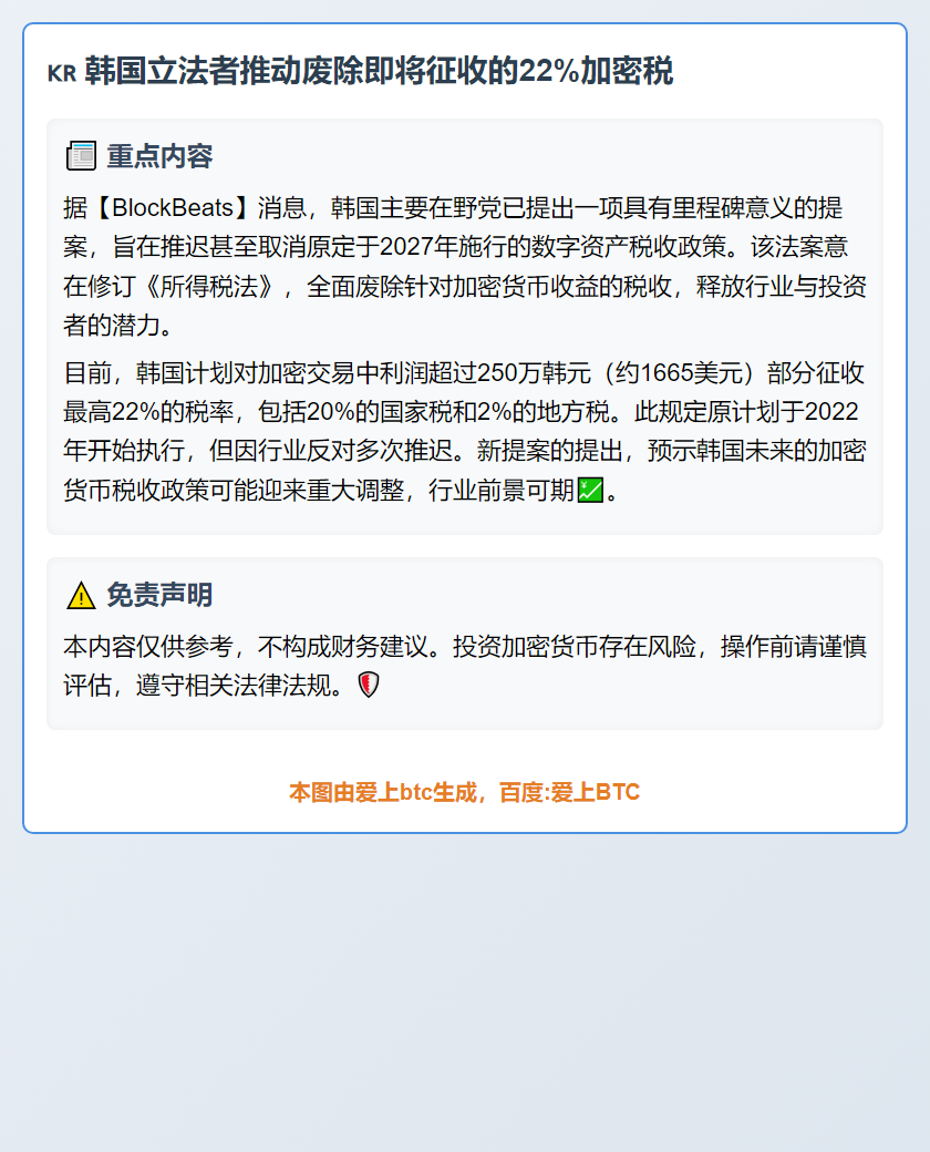 韩国立法者推动废除即将征收的22%加密税