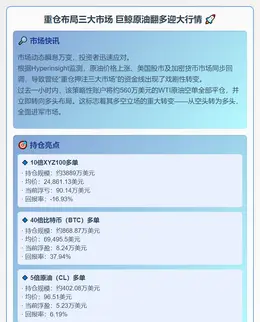 重仓布局三大市场 巨鲸原油翻多迎大行情