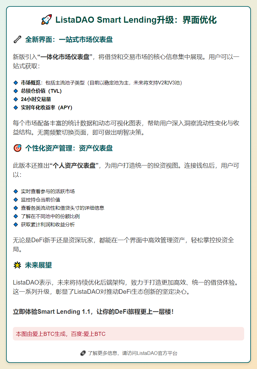 ListaDAO Smart Lending升级：界面优化，