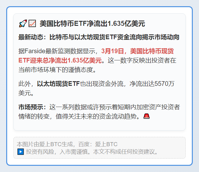 美国比特币ETF净流出1.635亿美元