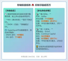 存储股盘前跌 巨鲸浮盈超百万
