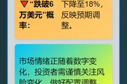 比特币3月达8万概率降至17%