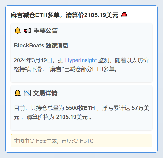 麻吉减仓ETH多单，清算价2105.19美元